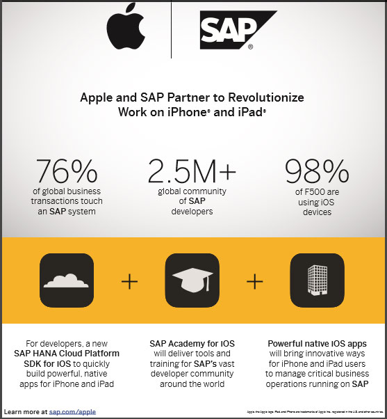 SAP partners with Apple to innovate mobile work experience for enterprise