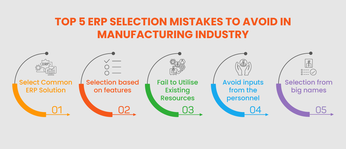 5 Mistakes to Avoid When Selecting New ERP for Manufacturing Industry