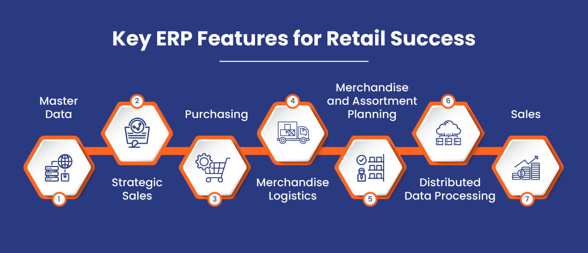 Core ERP Features for Retail