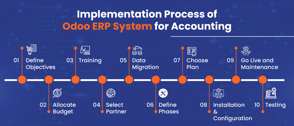 Implementing Odoo ERP for Accounting