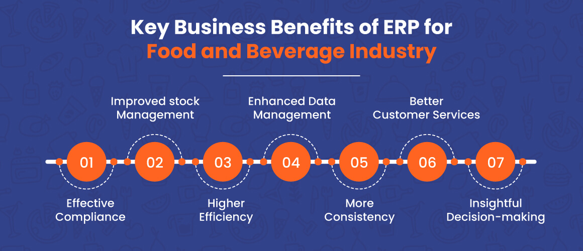 Key Benefits of ERP for Food and Beverage Industry