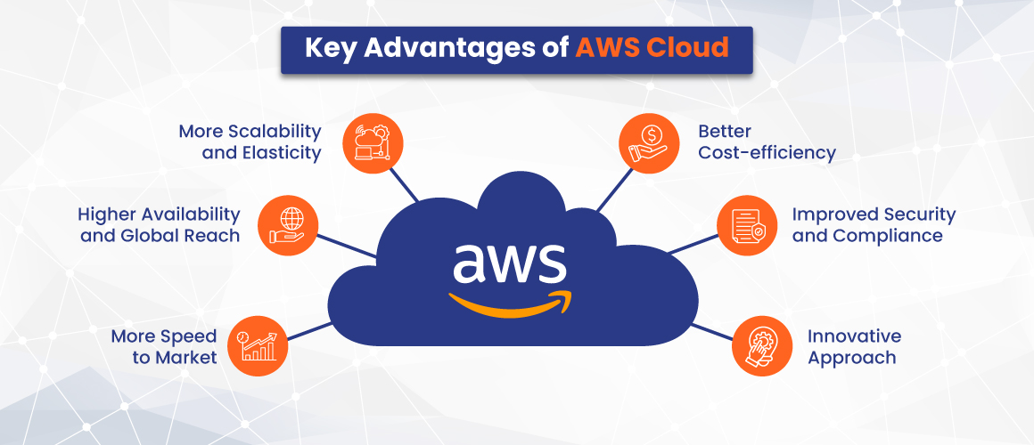aws cloud consulting services