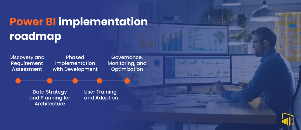 Power-BI-Implementation-Roadmap