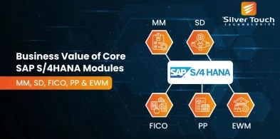 Business Value of Core SAP S/4HANA Modules: MM, SD, FICO, PP & EWM- Silver Touch Inc.
